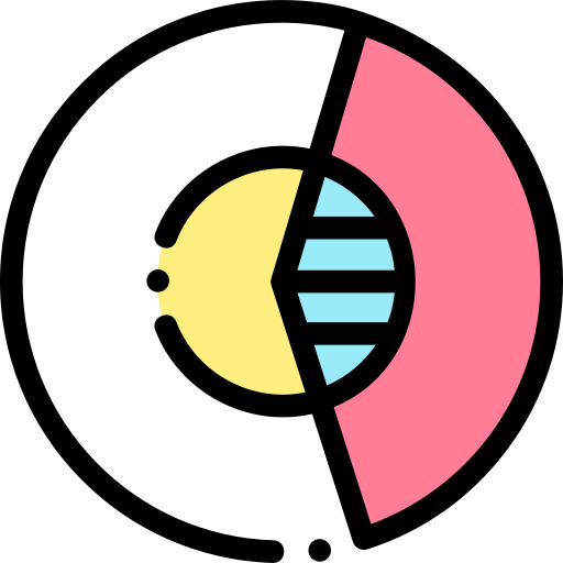 Pie chart